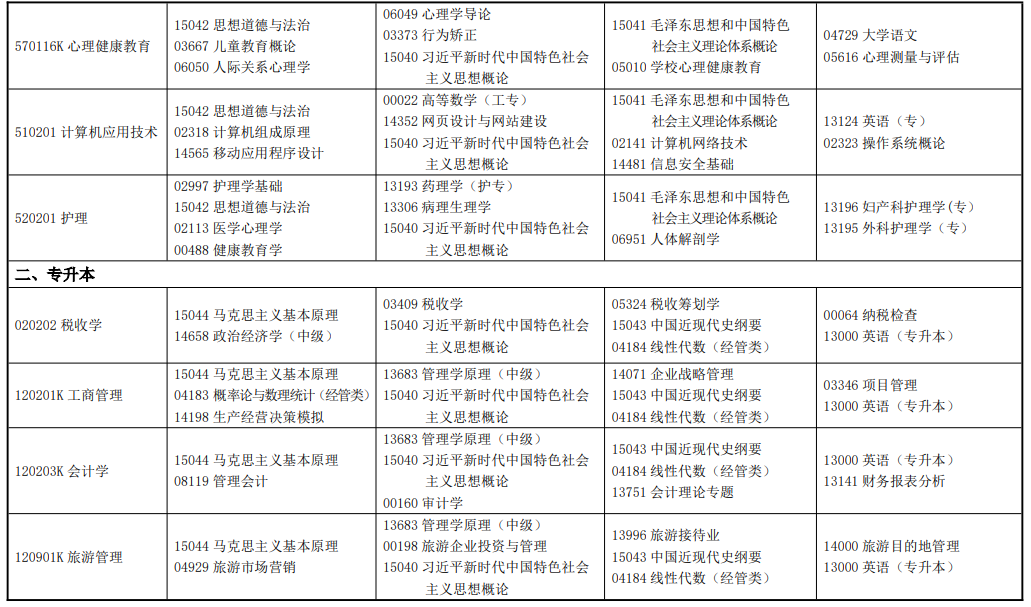 2026年4月甘肃省自考考试安排