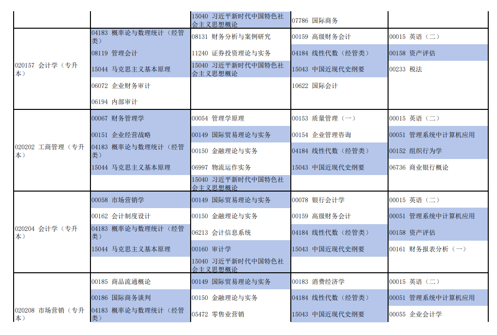 2026年4月河南省自考考试安排