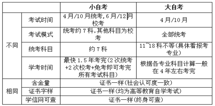 继续教育学院关于2026年3月高等教育自学考试报名的通知 继续教育学院关于2026年3月高等教育自学考试报名的通知