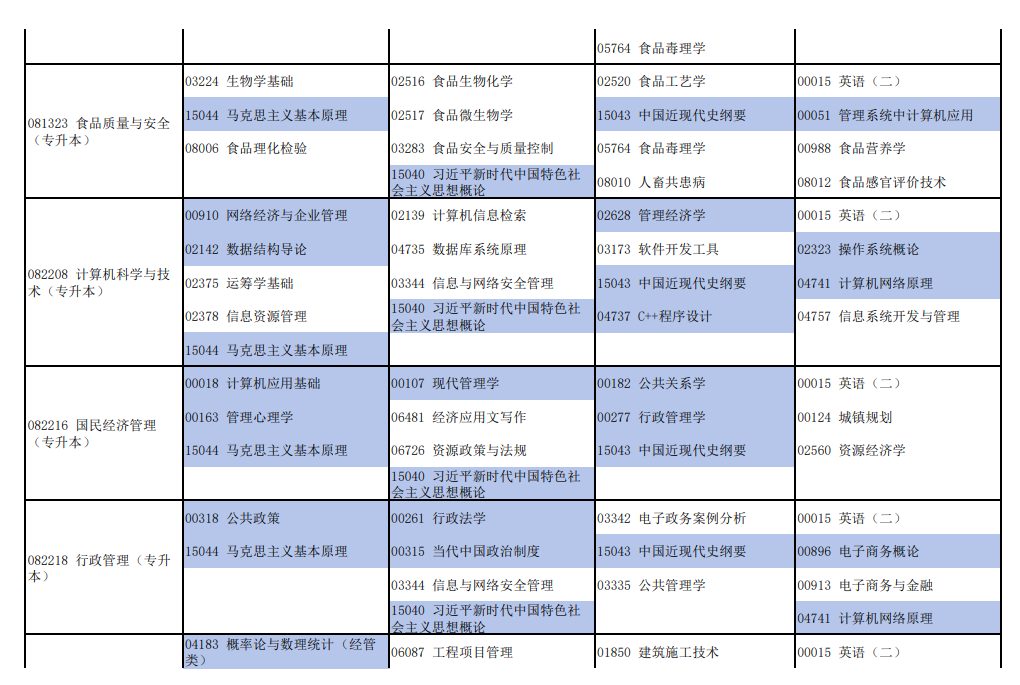 2026年4月河南省自考考试安排