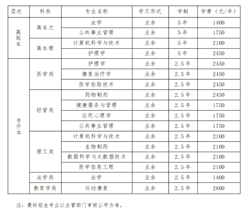 贵州中医药大学时珍学院2025年成人高等教育招生简章 贵州中医药大学时珍学院2025年成人高等教育招生简章