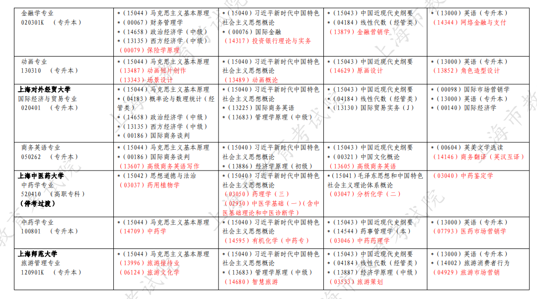 2026年4月上海市自考考试安排