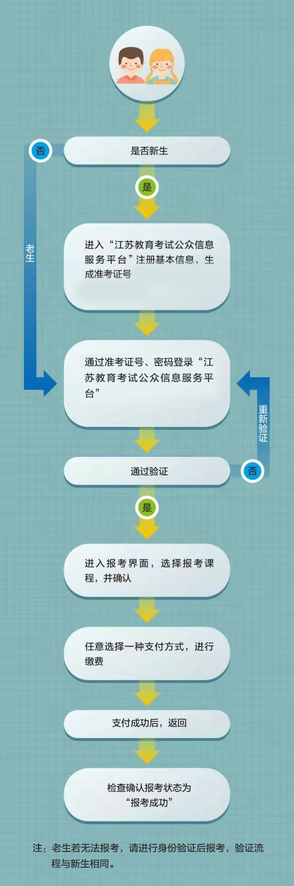 2026年4月江苏省自考报名流程