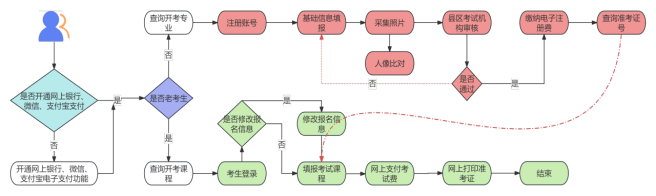 2026年下半年甘肃省高等教育自学考试报考简章 2026年下半年甘肃省高等教育自学考试报考简章