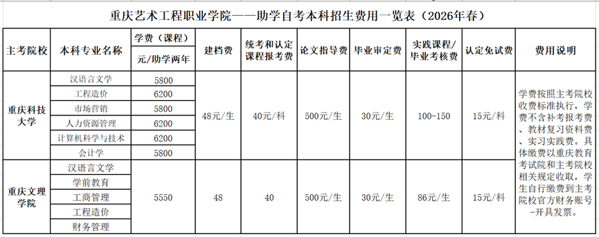 继续教育学院关于2026年3月高等教育自学考试报名的通知 继续教育学院关于2026年3月高等教育自学考试报名的通知