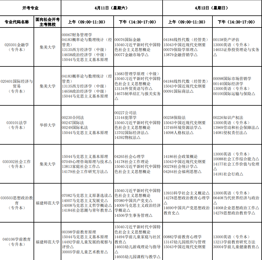2026年4月福建省自考考试安排