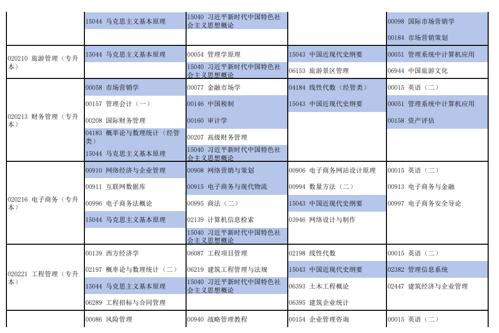 2026年4月河南省自考考试安排