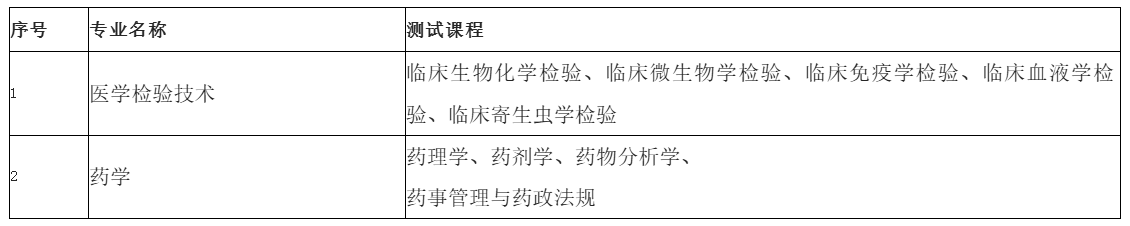 华北理工大学关于学历继续教育2025年秋季应届本科毕业生学业水平测试报名及考试安排的通知 华北理工大学关于学历继续教育2025年秋季应届本科毕业生学业水平测试报名及考试安排的通知