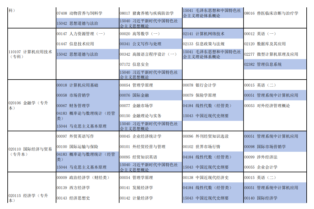 2026年4月河南省自考考试安排