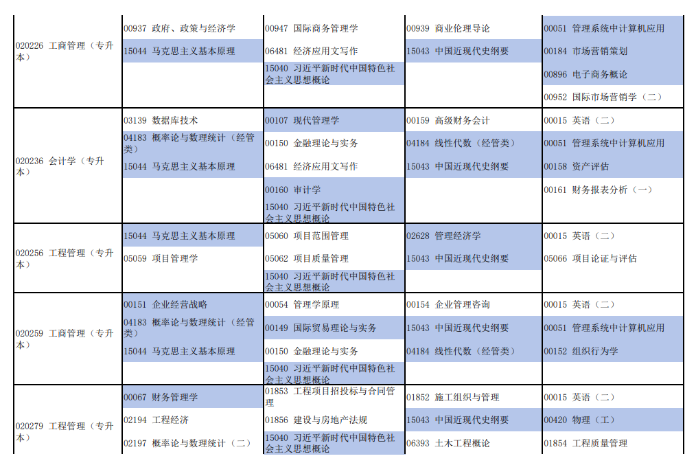 2026年4月河南省自考考试安排