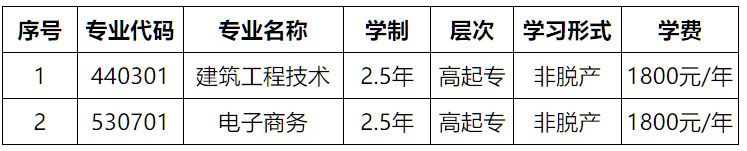 湖北城市建设职业技术学院2025年高等学历继续教育招生简章
