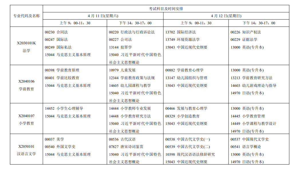2026年4月江苏省自考考试安排