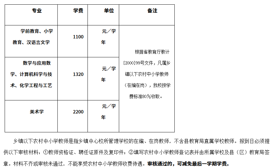 合肥师范学院高等学历继续教育2026级学生入学须知 合肥师范学院高等学历继续教育2026级学生入学须知
