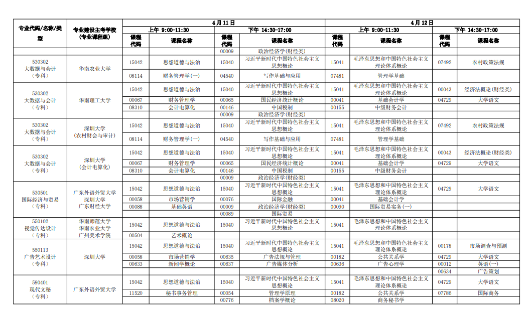 2026年4月广东省自考考试安排