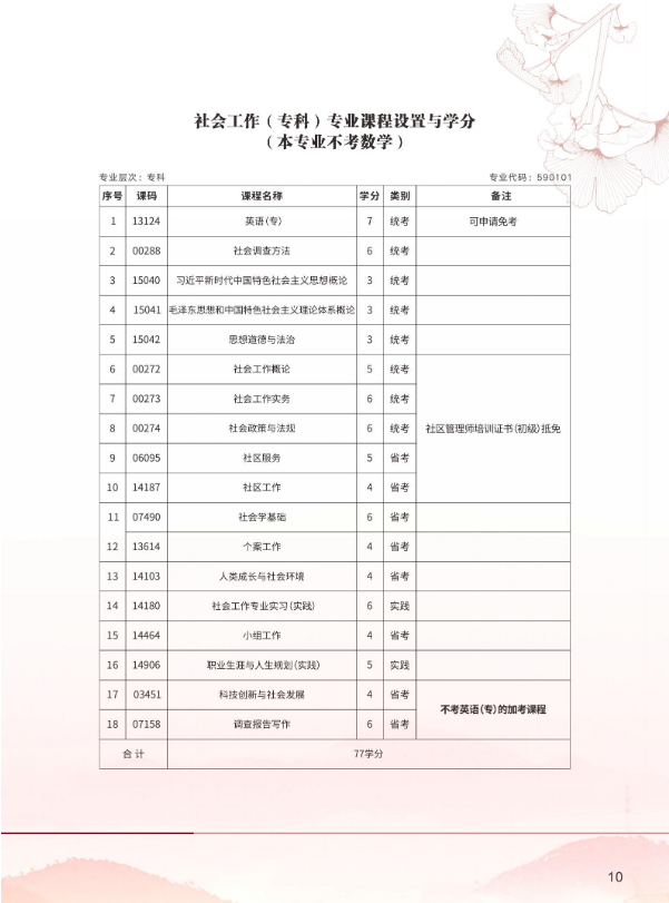 2026年成都信息工程大学高等教育自学考试应用型专业招生简章