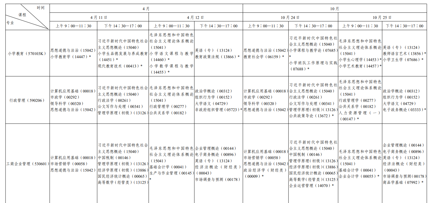 2026年4月陕西省自考考试安排