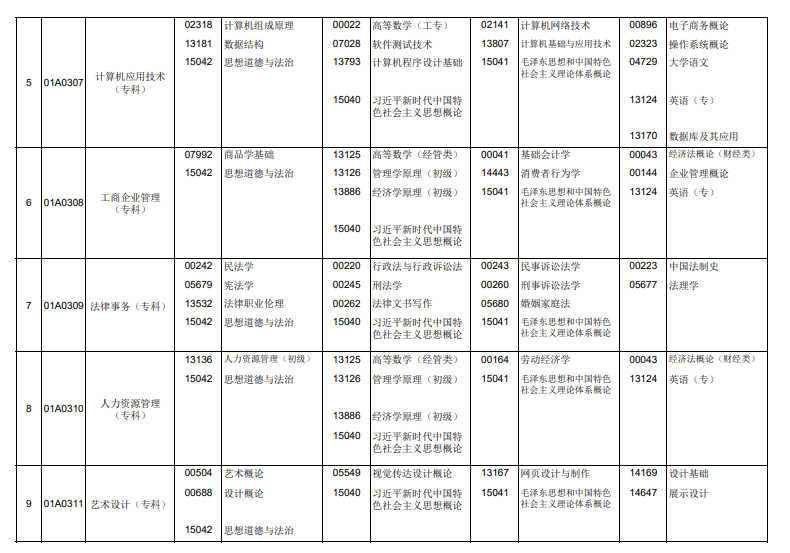 2026年4月北京市房山区自考考试安排
