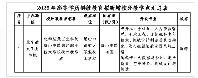 北华航天工业学院关于2026年高等学历继续教育新增校外教学点公示