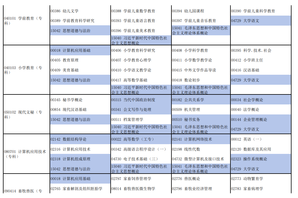2026年4月河南省自考考试安排