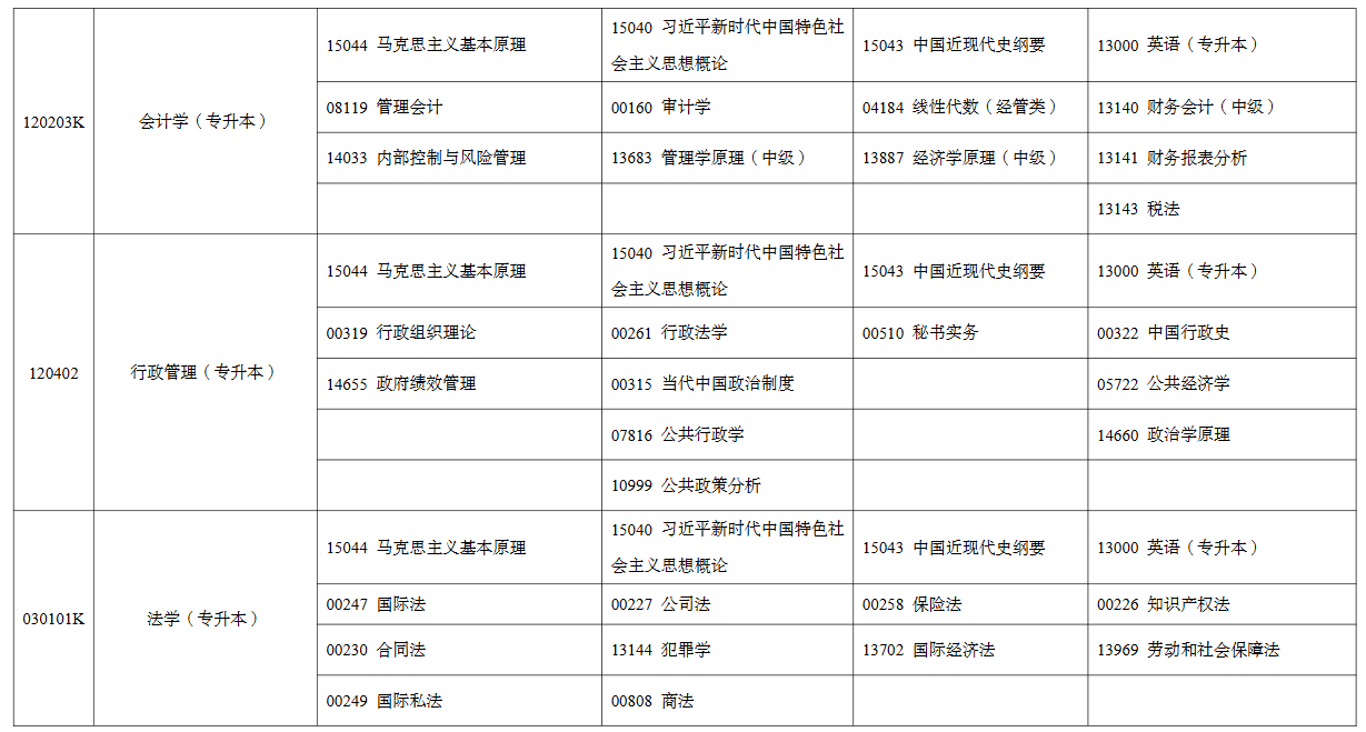 2026年4月宁夏自考考试安排