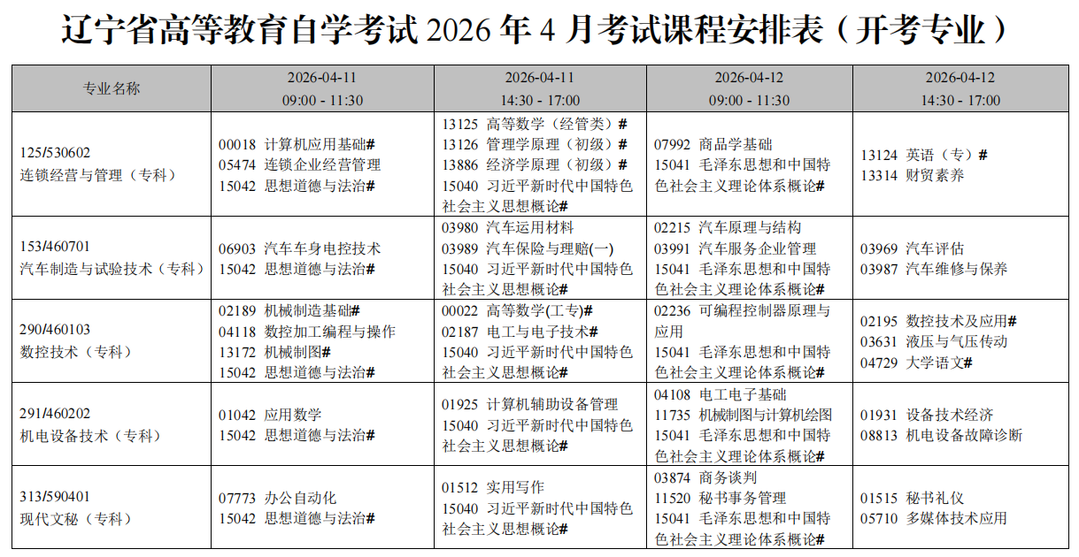 2026年4月辽宁省自考考试安排
