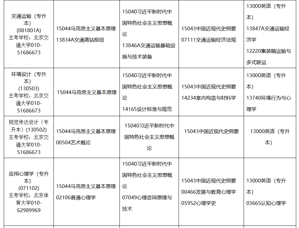 2026年4月内蒙古自考考试安排