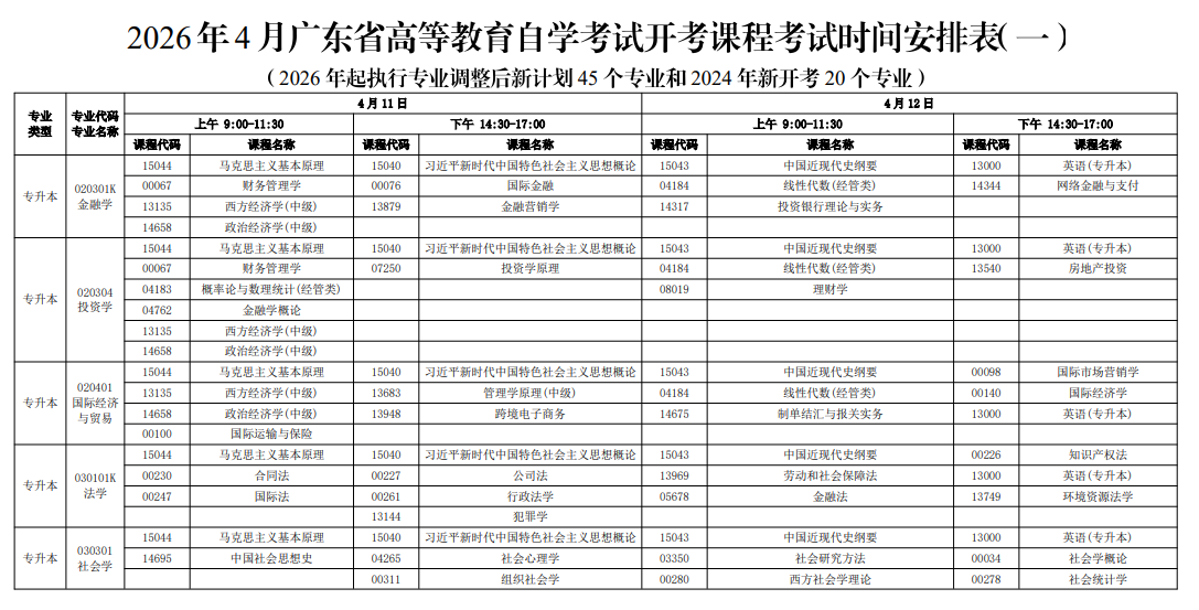 2026年4月广东省自考考试安排
