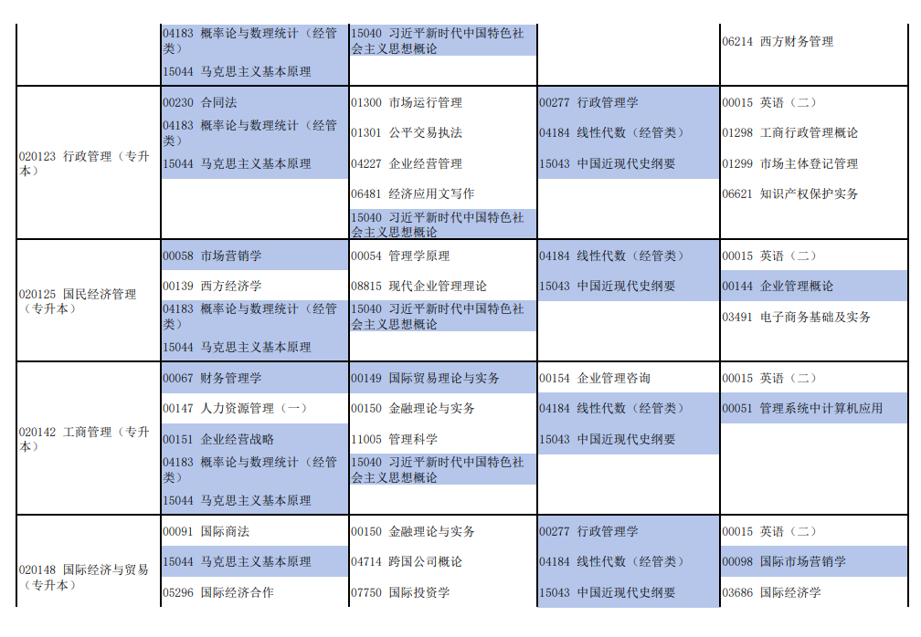 2026年4月河南省自考考试安排