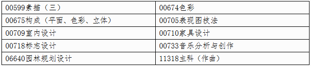 自治区招生考试院关于印发《广西2026年上半年高等教育自学考试特殊课程考试规定》的通知
