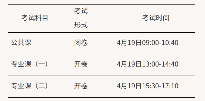 关于2026年上半年高等学历继续教育本科毕业生学业水平测试的通知