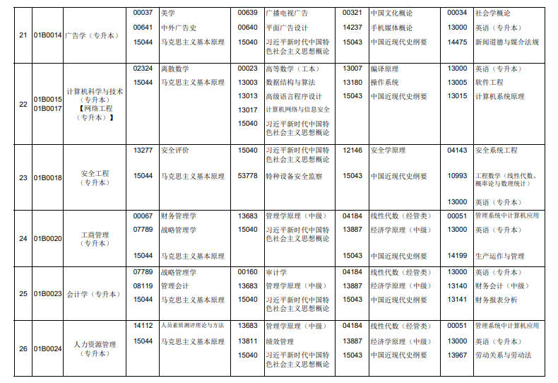 2026年4月北京市房山区自考考试安排