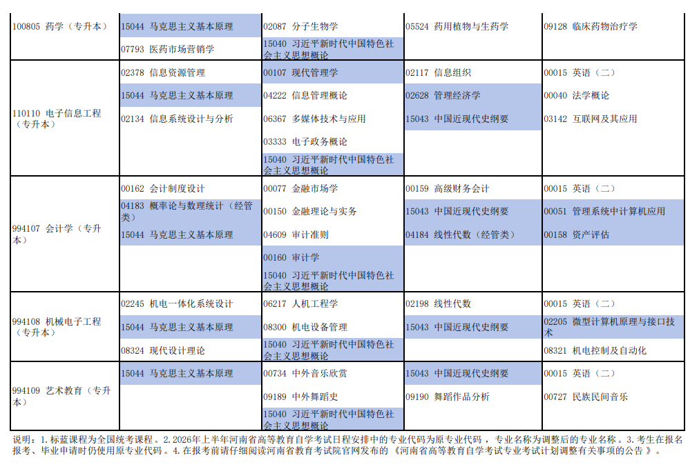 2026年4月河南省自考考试安排