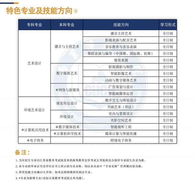 2026年南京传媒学院高等教育全日制自考助学本科招生简章