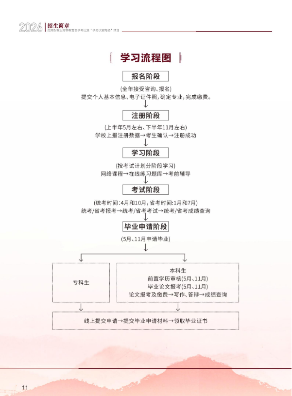 2026年成都信息工程大学高等教育自学考试应用型专业招生简章