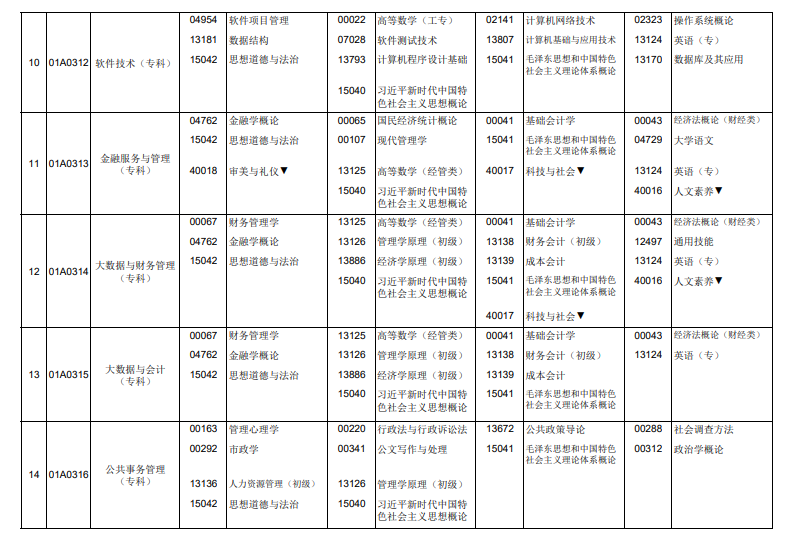 2026年4月北京市房山区自考考试安排