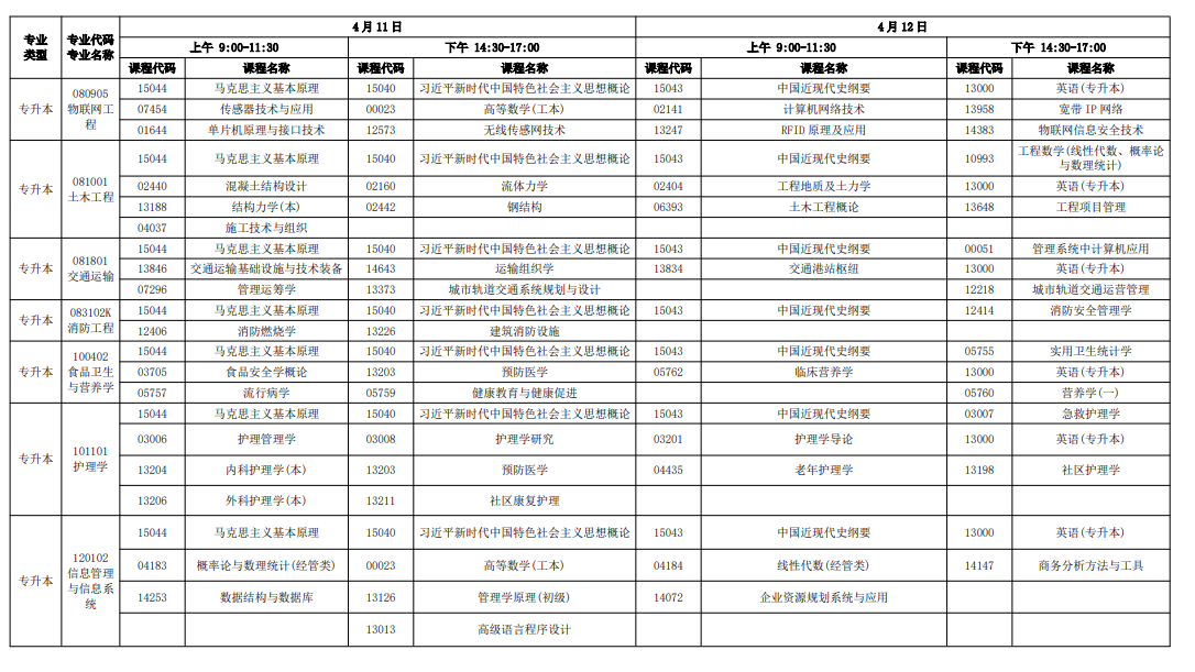 2026年4月广东省自考考试安排