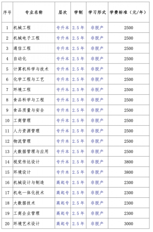 大连工业大学高等学历继续教育2025年招生简章 大连工业大学高等学历继续教育2025年招生简章