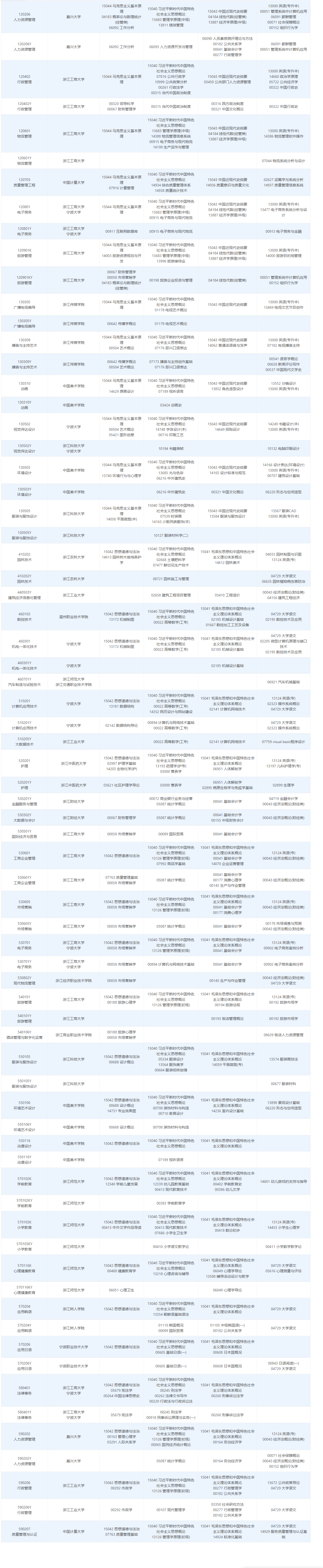 2026年4月浙江省自考考试安排