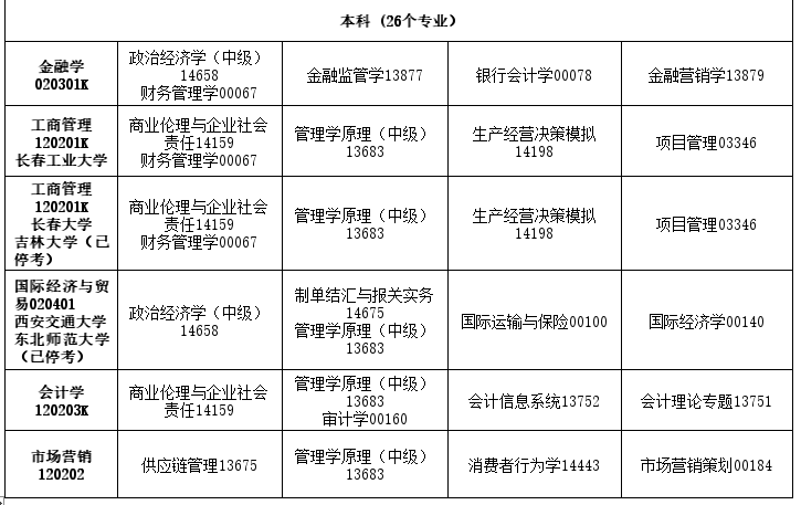 2026年4月吉林省自考考试安排