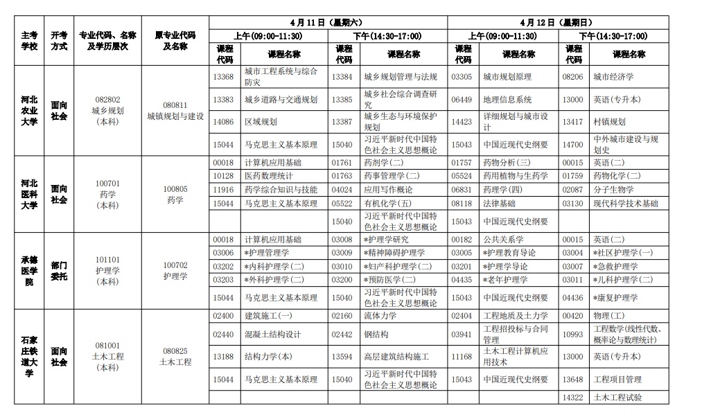 2026年4月河北省自考考试安排