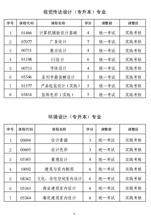关于2026年上半年桂林理工大学高等教育自学考试艺术类专业实践课程考核的通知