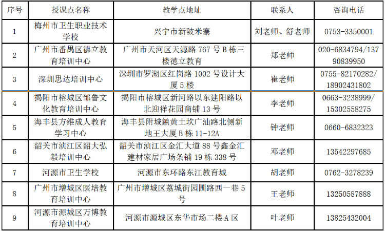 2025年惠州卫生职业技术学院高等学历继续教育招生简章