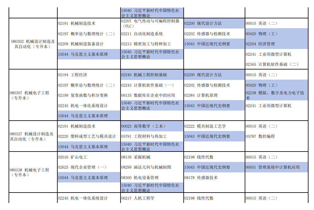 2026年4月河南省自考考试安排