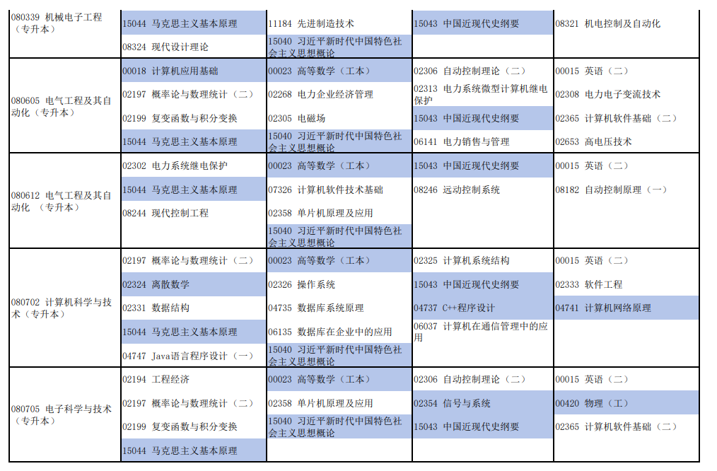 2026年4月河南省自考考试安排