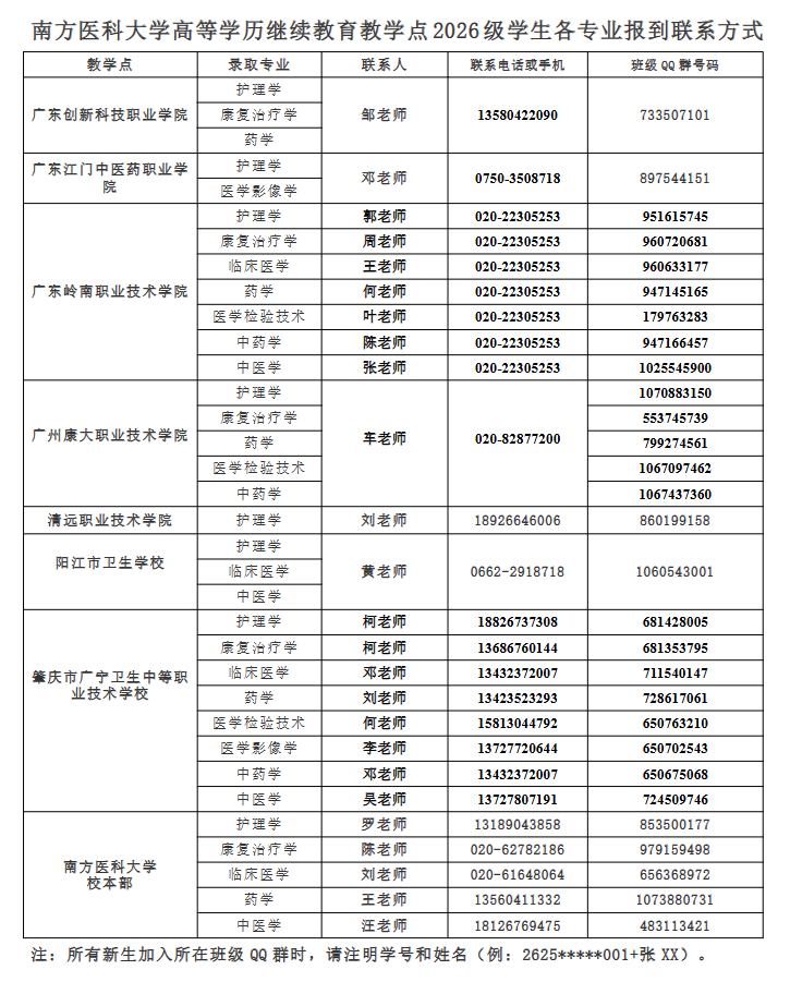 2026级高等学历继续教育新生报到须知