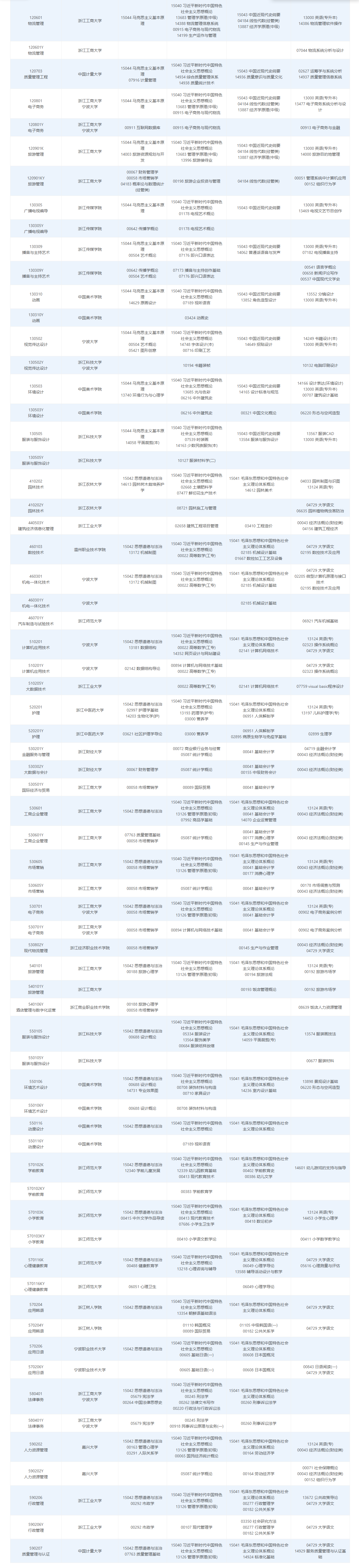 2026年4月浙江省自考考试安排