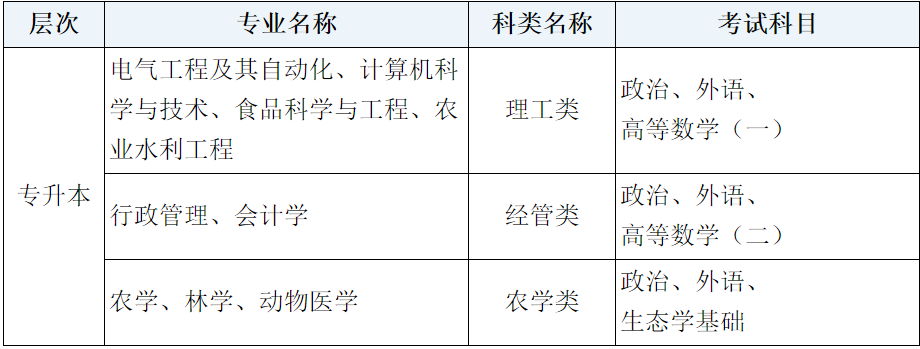 内蒙古农业大学2025年成人高等教育招生简章 内蒙古农业大学2025年成人高等教育招生简章