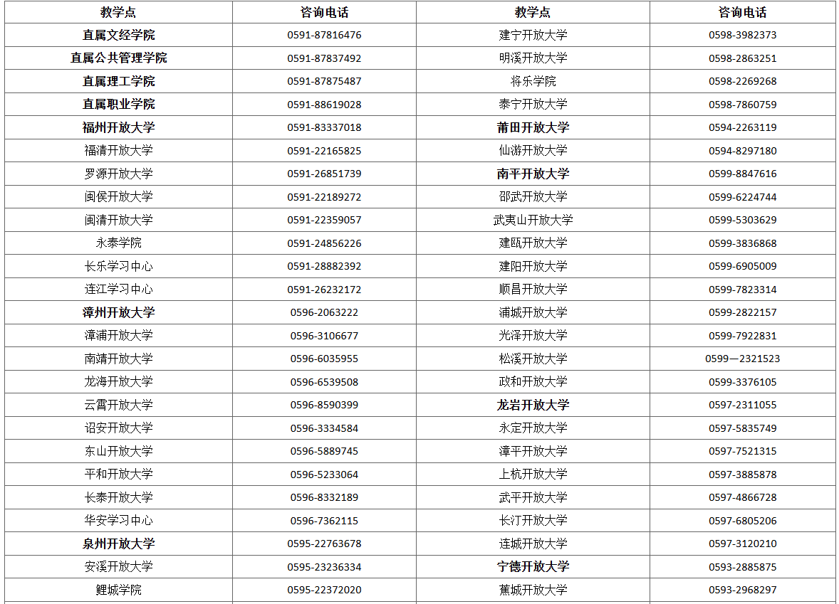  国家开放大学福建分部福建开放大学2026年春季开放教育招生简章