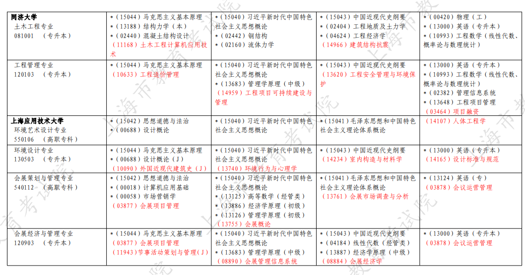 2026年4月上海市自考考试安排