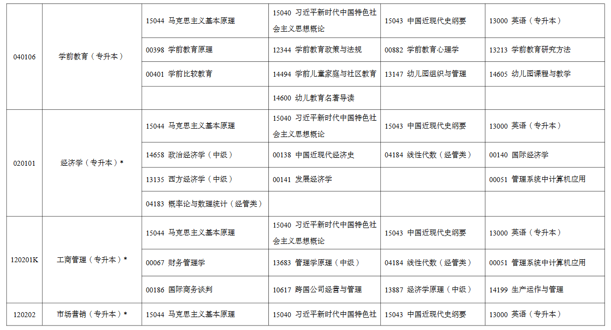 2026年4月宁夏自考考试安排